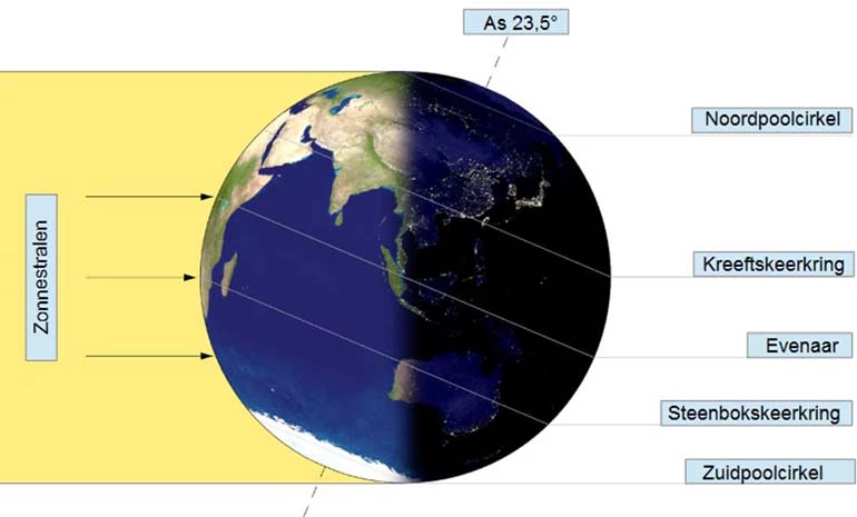 Hoe lang duurt de poolnacht?